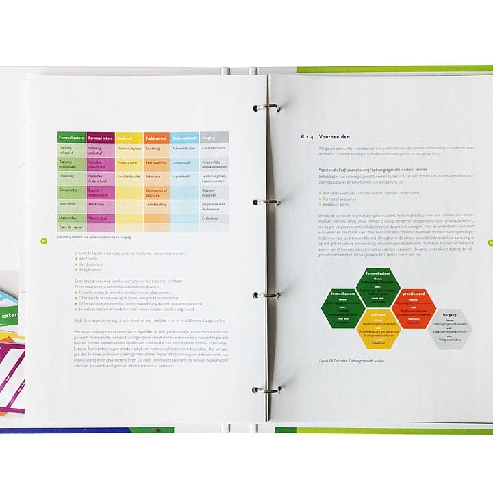 Ontwerp van een werkmap De Architectuur van het leerlandschap van CPS Onderwijsontwikkeling en Advies