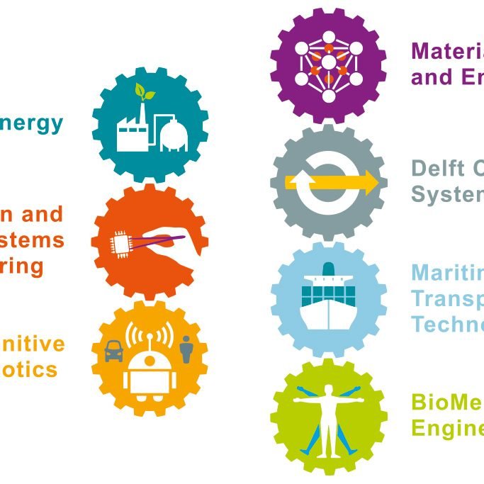 tu delft faculteit 3mE beeldmerken iconen afdelingen